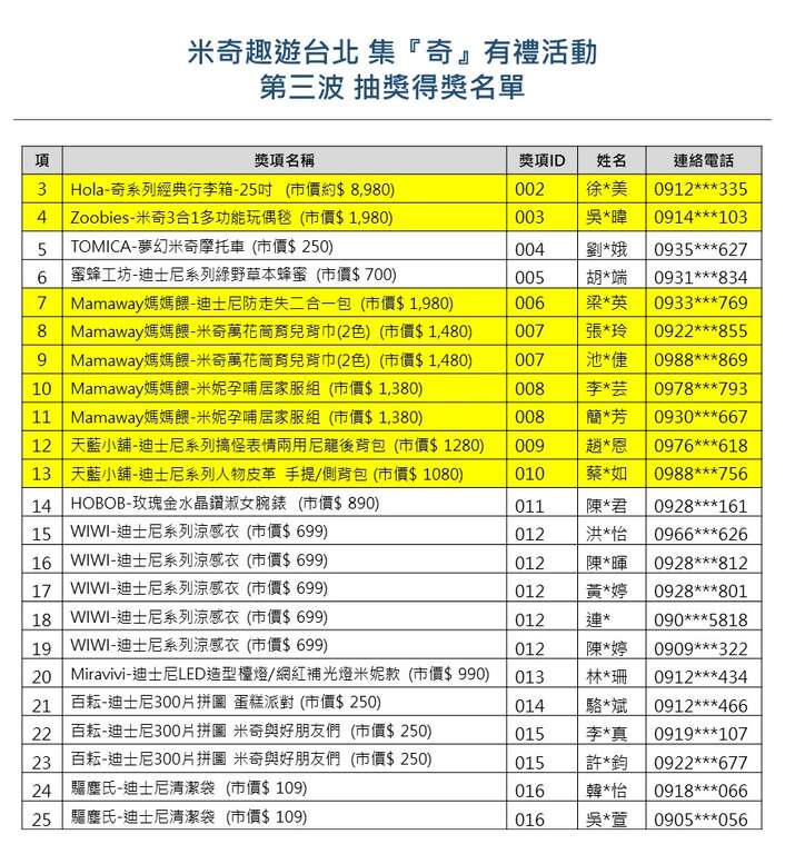 【米奇趣游台北-集『奇』有礼】大奖月月抽，第三波<中奖名单公告>