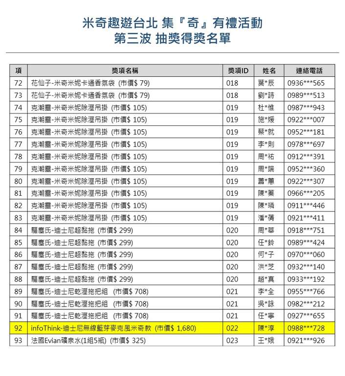 【米奇趣遊台北-集『奇』有禮】大獎月月抽，第三波<中獎名單公告>