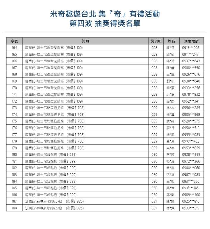 【米奇趣游台北-集『奇』有礼】大奖月月抽，第四波<中奖名单公告>