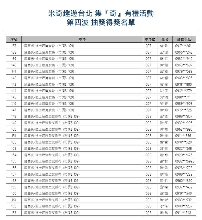 【米奇趣游台北-集『奇』有礼】大奖月月抽，第四波<中奖名单公告>