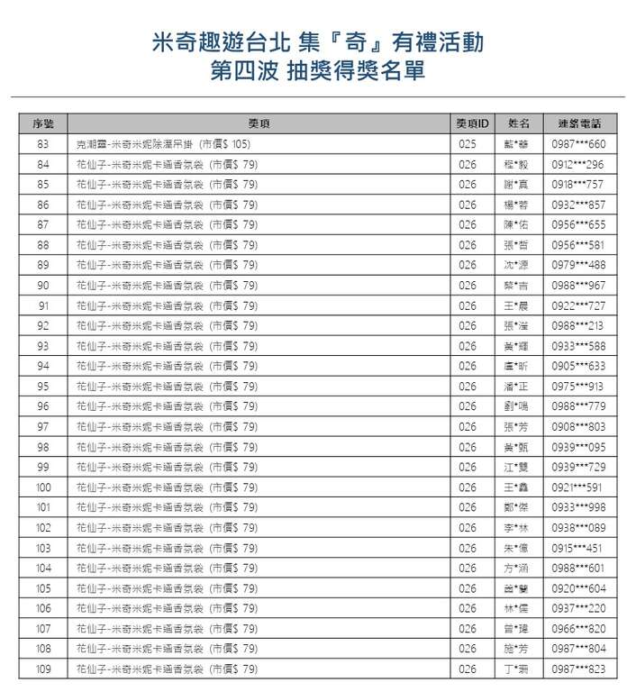 【米奇趣游台北-集『奇』有礼】大奖月月抽，第四波<中奖名单公告>