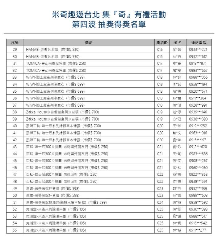【米奇趣游台北-集『奇』有礼】大奖月月抽，第四波<中奖名单公告>