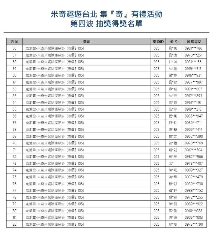 【米奇趣游台北-集『奇』有礼】大奖月月抽，第四波<中奖名单公告>