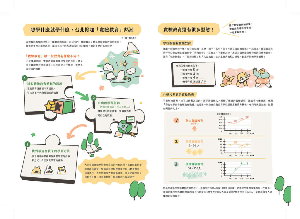 想学什麽就学什麽，台北掀起「实验教育」热潮 (台北画刊108年4月)