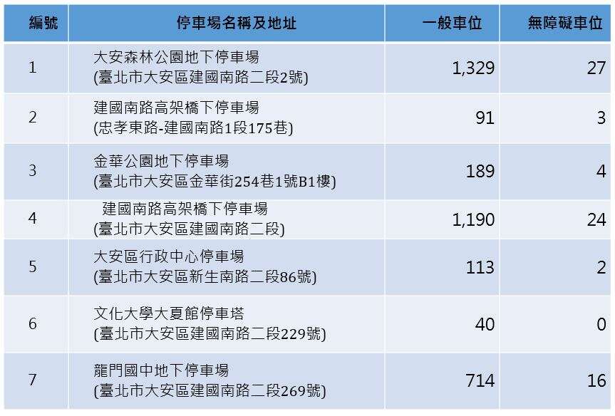 停车资讯