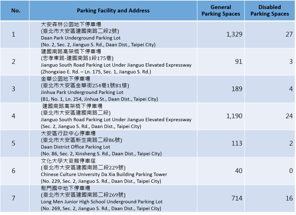Public Paid Parking Lots in Area