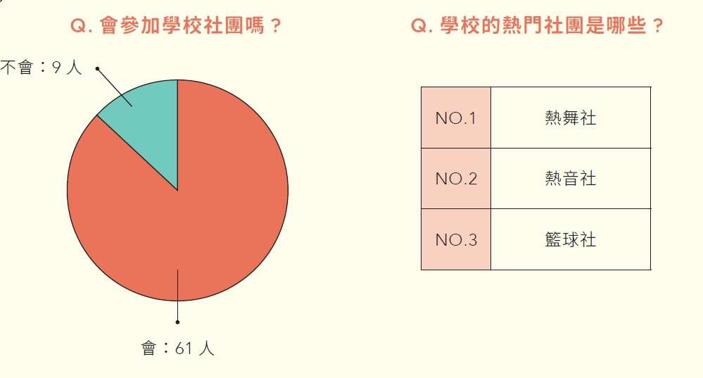 【響往X台北 勇敢奔向未知的明天】破繭！青澀時光，高中生的精彩年華！