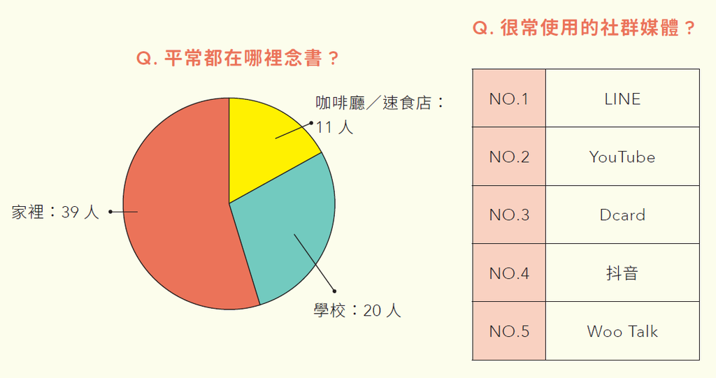 【響往X台北 勇敢奔向未知的明天】破繭！青澀時光，高中生的精彩年華！