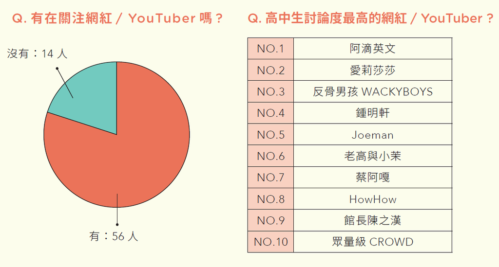 【響往X台北 勇敢奔向未知的明天】破繭！青澀時光，高中生的精彩年華！