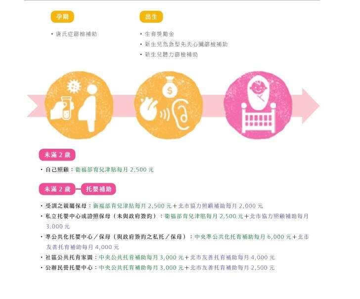 北市「祝你好运」专案
