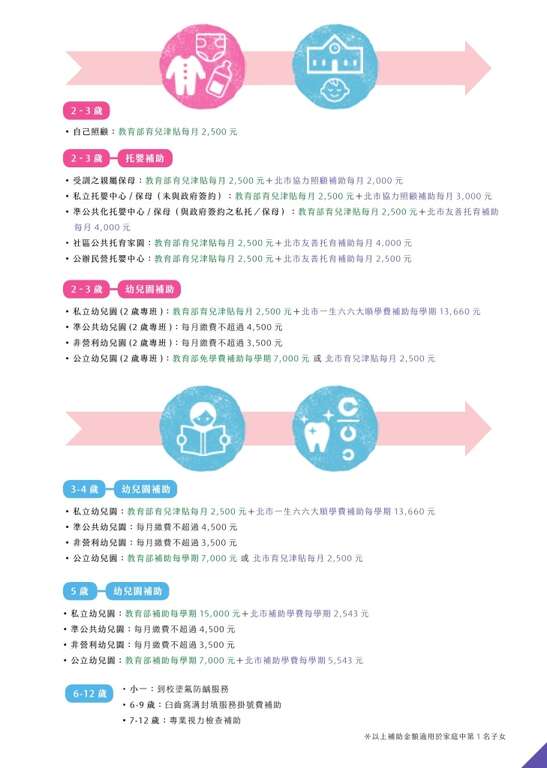 北市「祝你好运」专案多项津贴及补助