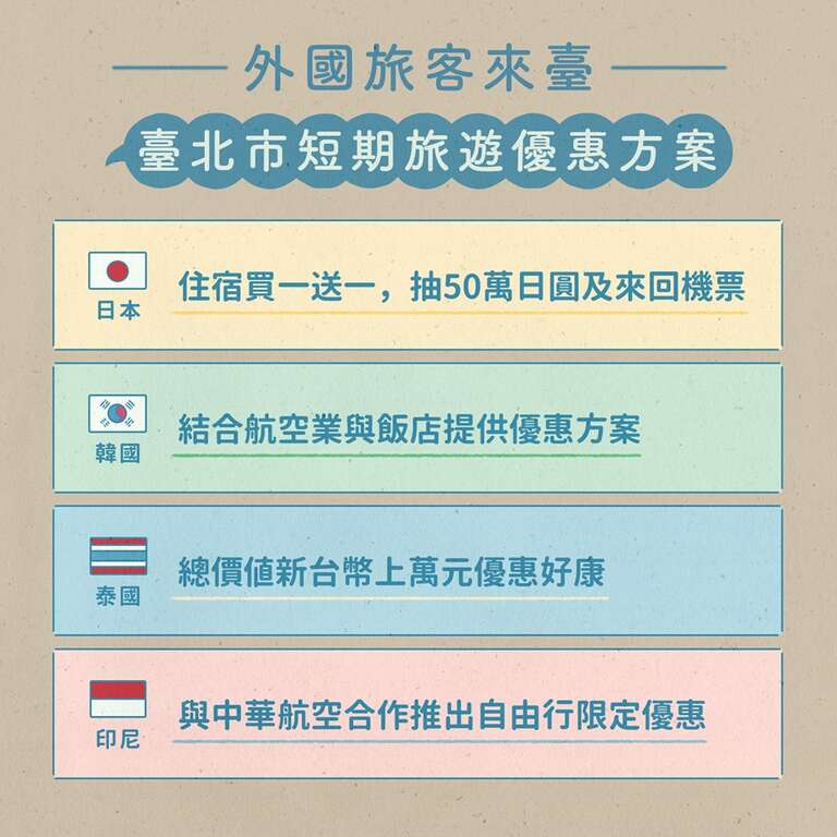 臺北市推超強優惠，外國遊客大爆增