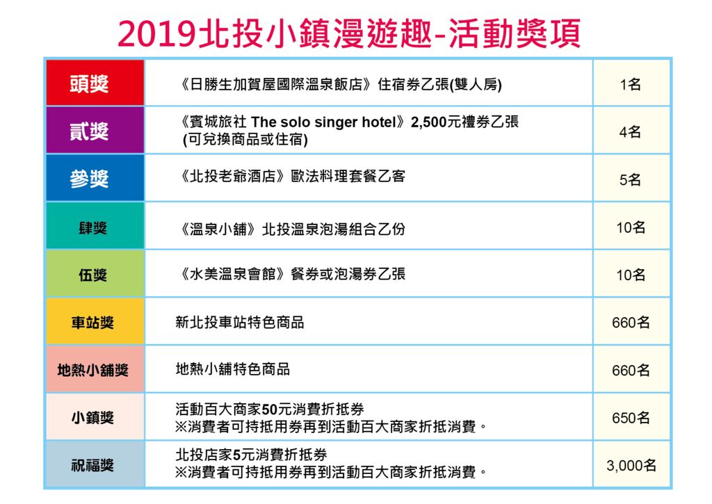 獎項清單