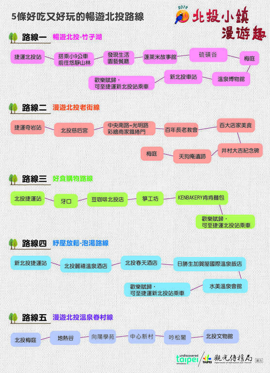 5條北投好吃又好玩路線