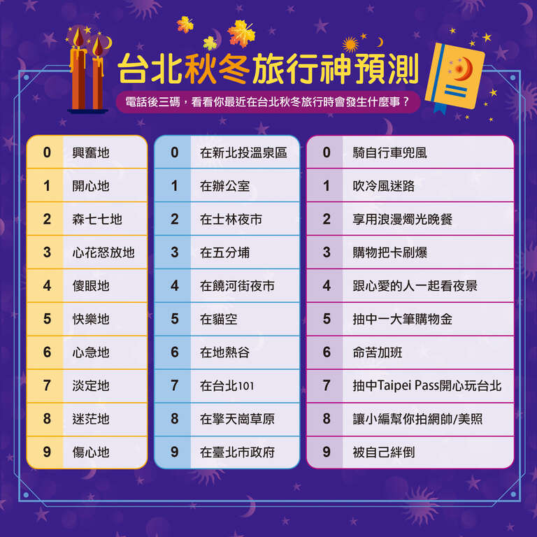《台北秋冬小旅行神预测》#小编暖心抽好礼！