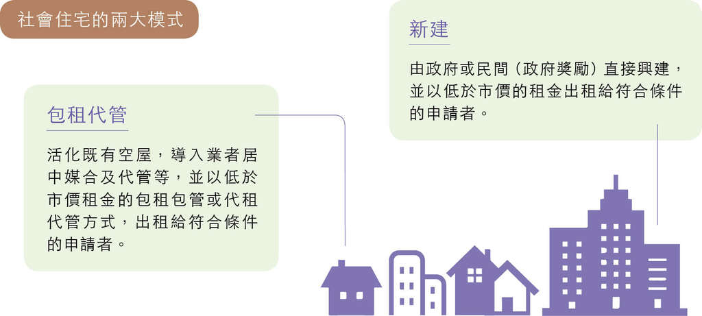 台北的社會住宅包租代管新手入門！(台北畫刊108年12月)