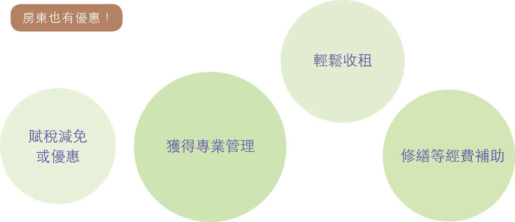 台北的社會住宅包租代管新手入門！(台北畫刊108年12月)