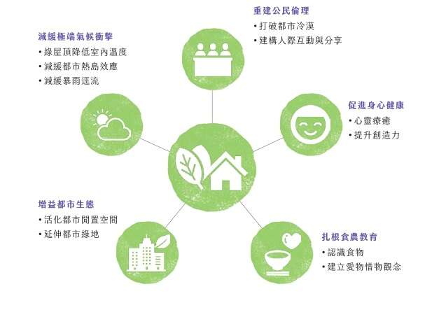 种起来！　整个台北都是我的田园城市！(台北画刊109年1月)