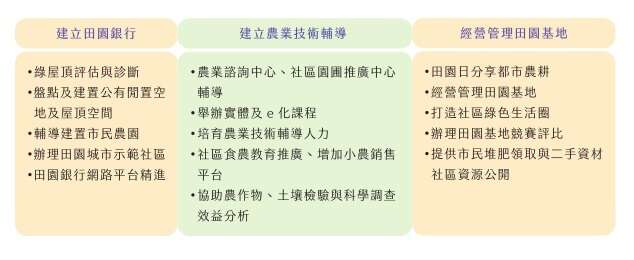 种起来！　整个台北都是我的田园城市！(台北画刊109年1月)