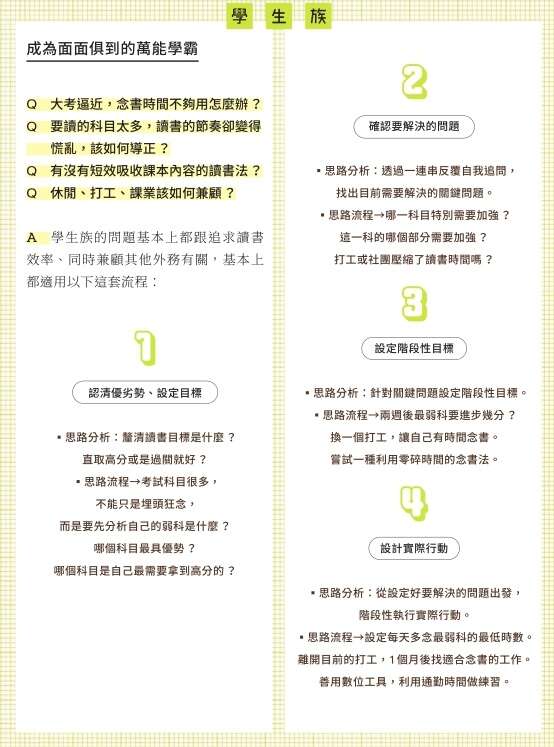 【整理X台北　通往美好未来的整理术】时间整理术　善用时间　梳理人生目标（别册）(台北画刊109年1月)