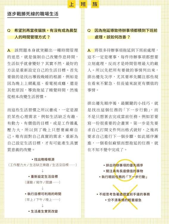 【整理X台北 通往美好未来的整理术】时间整理术 善用时间 梳理人生目标(别册)(台北画刊109年1月)