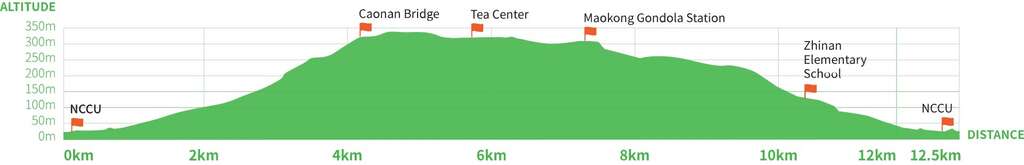 TAIPEI Winter 2020 Vol.19--Get on Your Bike: Three Cycle Routes in Taipei