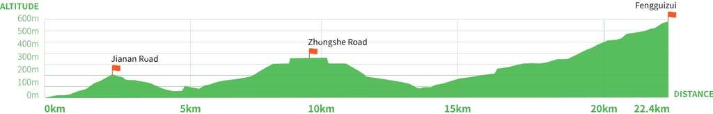 TAIPEI Winter 2020 Vol.19--Get on Your Bike: Three Cycle Routes in Taipei
