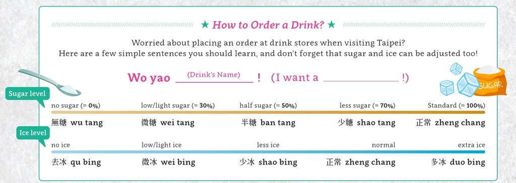 TAIPEI Spring 2020 Vol.19--Drinkipedia: The Lowdown on Taiwanese Drinks