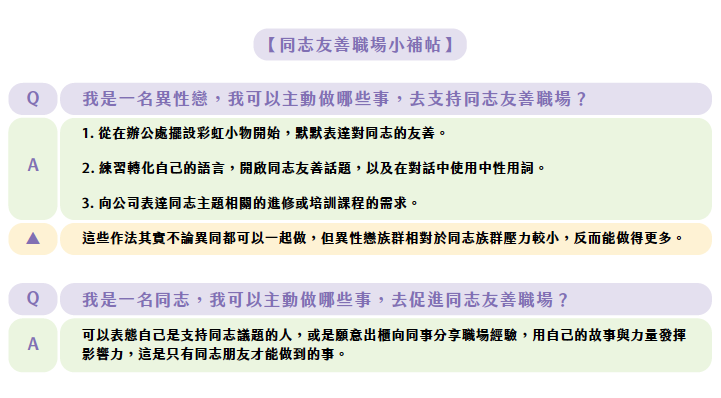 图表 - 复制