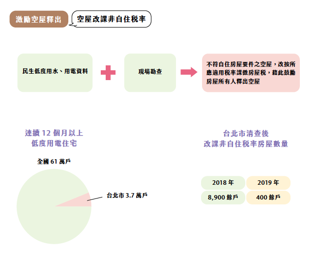 图表4