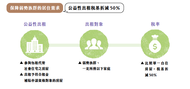 圖表2