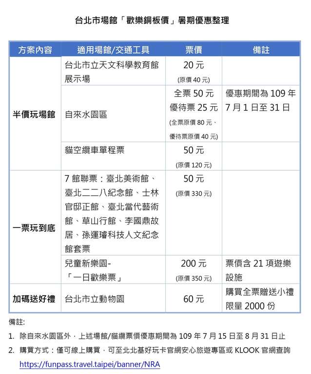 台北市场馆「欢乐铜板价」暑期优惠整理