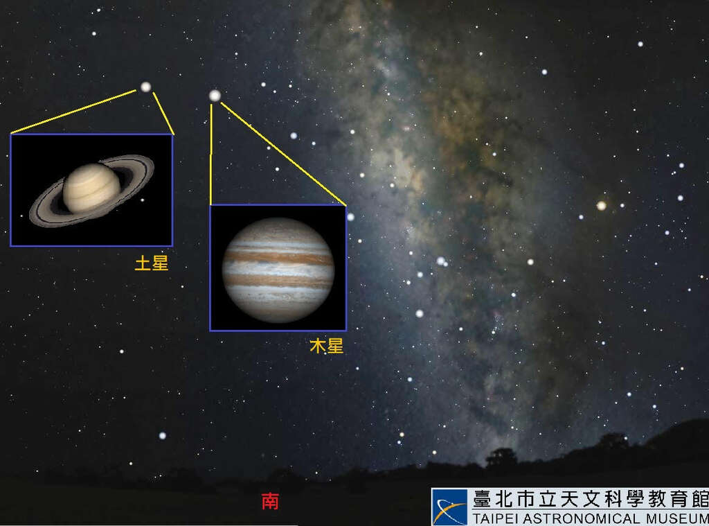 眾星雲集