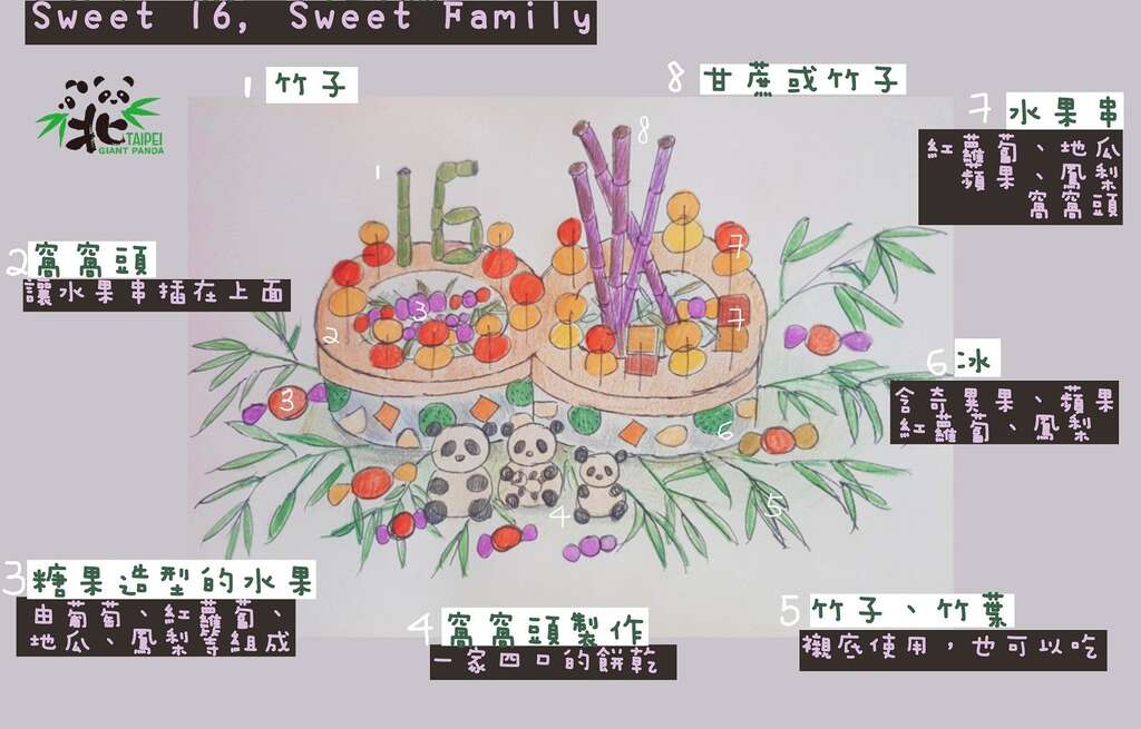 团团16岁生日蛋糕（刘姿均小姐绘制）