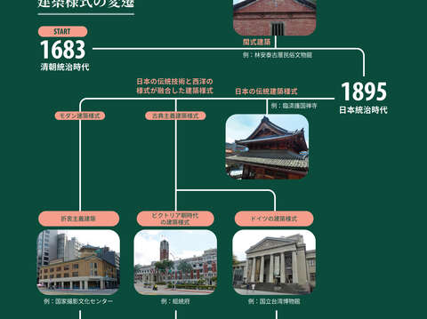 台北の建築から見る歴史の変遷 Taipei Quarterly 秋季号 Vol 21 台北観光サイト