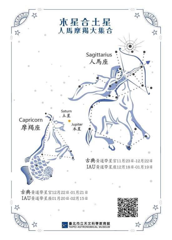 木星合土星示意图