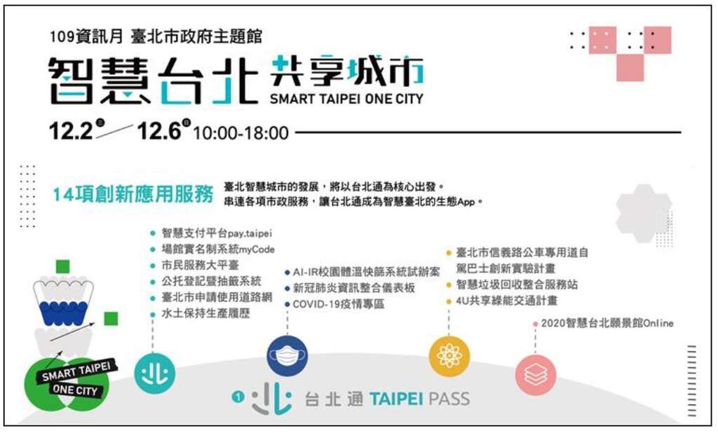台北市政府主題館以台北通為核心，今年展出14項目創新應用服務
