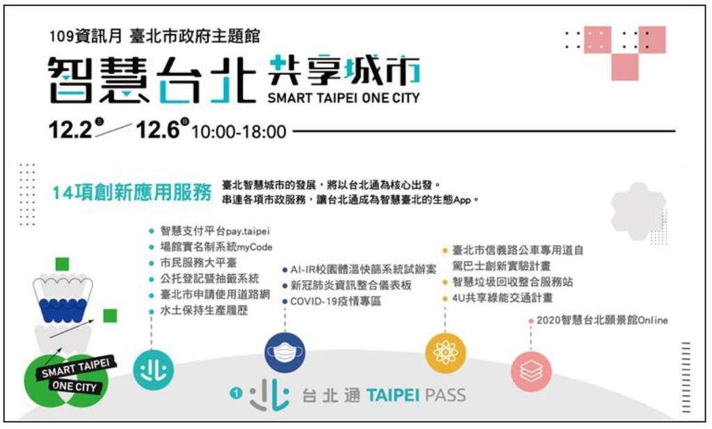 台北市政府主題館以台北通為核心,今年展出14項目創新應用服務