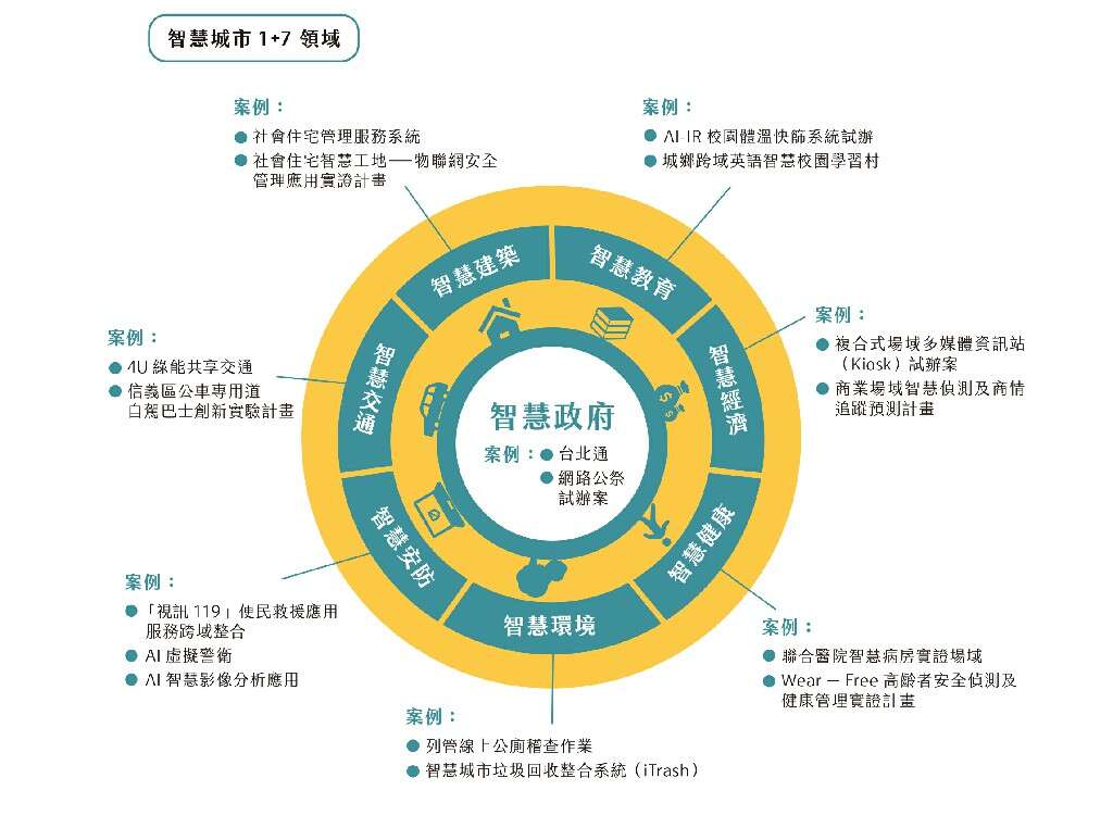 圖表 [最大闊度 1024 最大高度 768]
