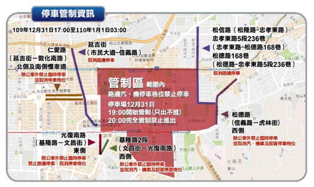 3-停车管制