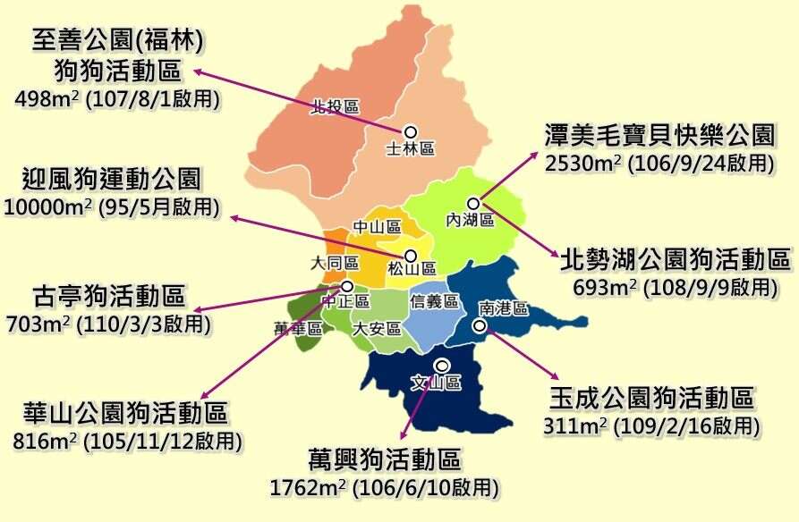 台北市现有8座狗运动公园、狗活动区