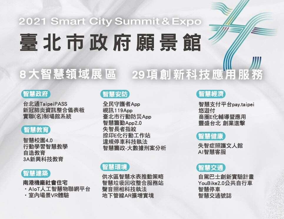 2021智慧城市展臺北市政府願景館展項