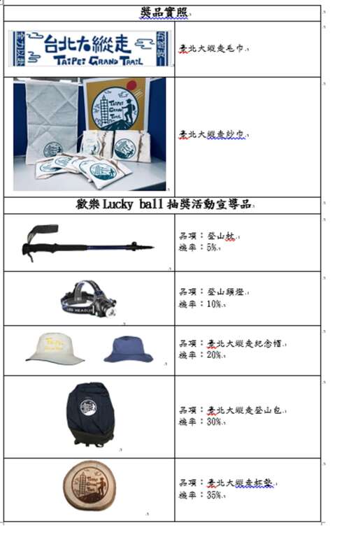 奖品
