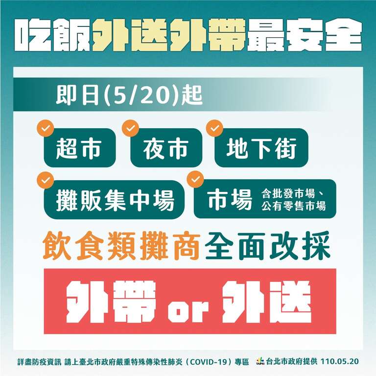台北市伝統市場、夜市、地下街、スーパーの飲食店 5/20よりテイクアウトかデリバリーのみ