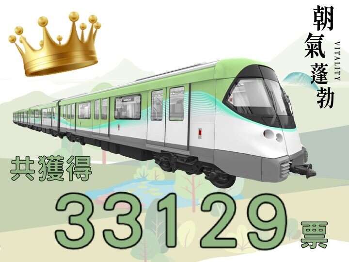 5号朝气蓬勃以33129票，打败其他五个涂装，拿下本次票选活动的第一名