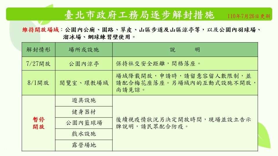 逐步解封措施