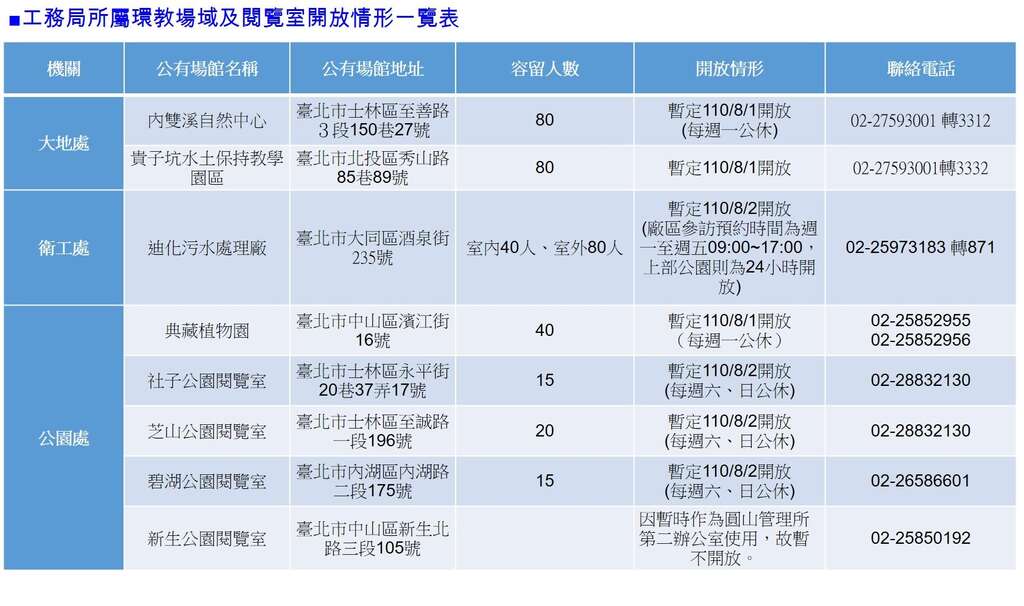 逐步解封一覽表