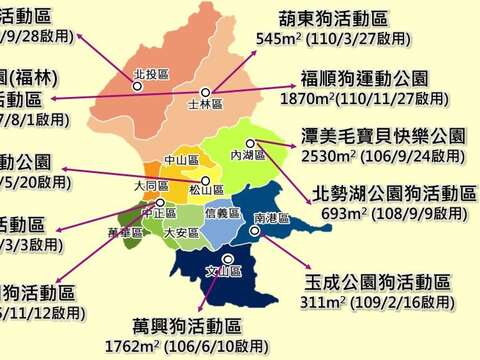 臺北市現有11座狗運動公園、狗活動區