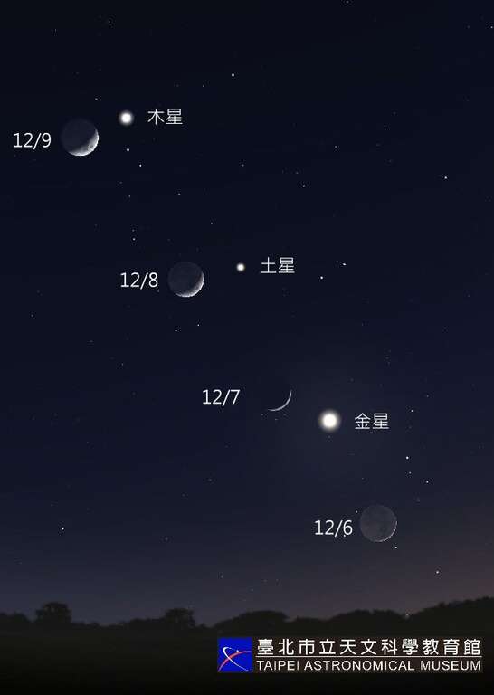 12月6-12月9日月亮在天空中位置的變化