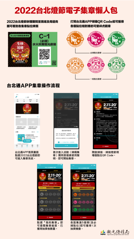 電子集章懶人包